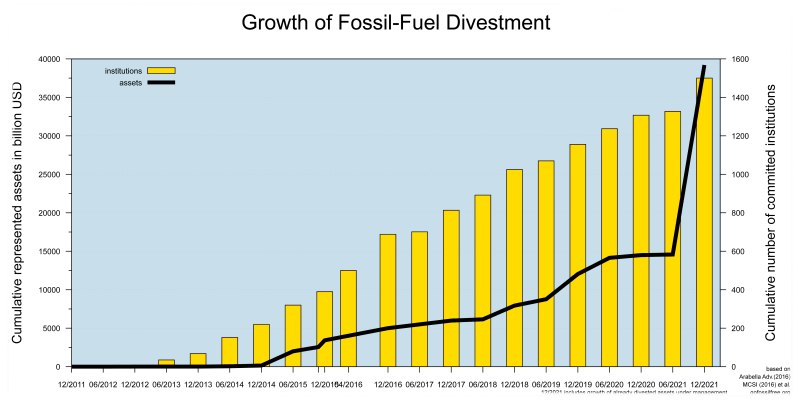 Divestment_growth_en