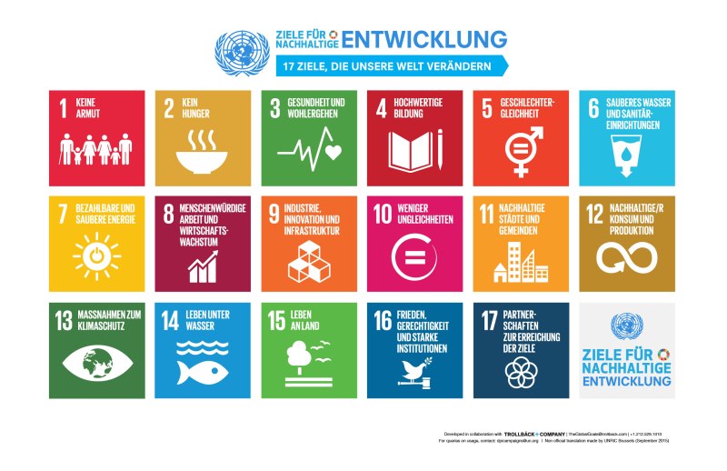 Sustainable-Development-Goals_POSTER_German