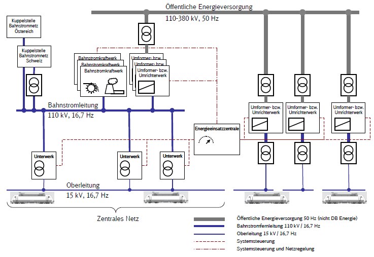 Schema_energetische Versorgung