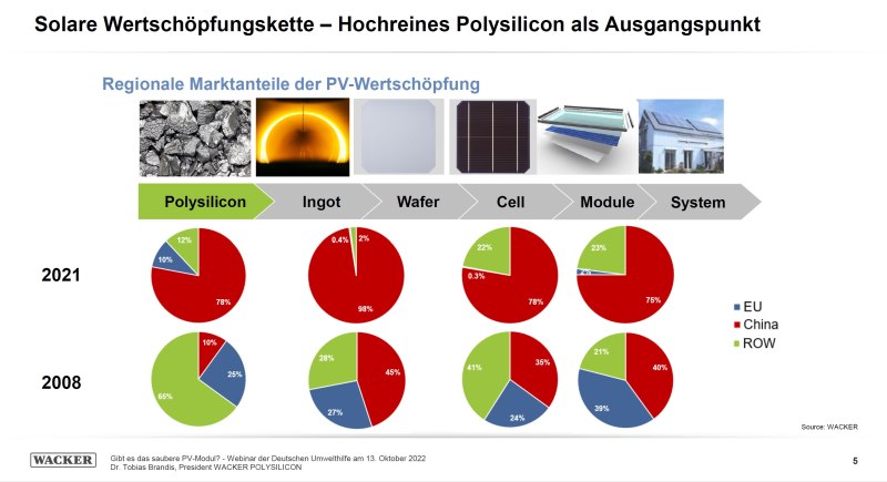 Wacker_Marktanteile_PV