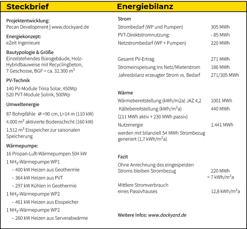 dockyard_steckbrief