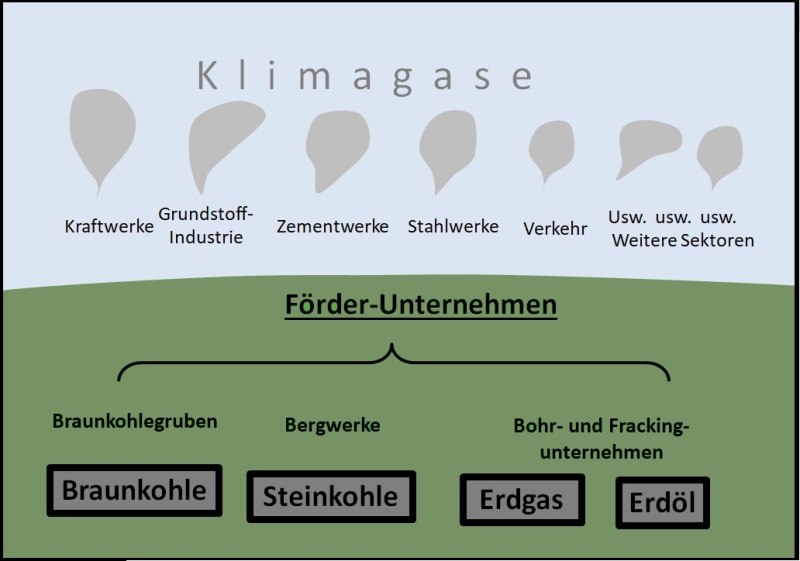 foerderunternehmen