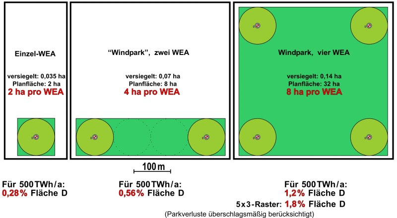 Flächenverbrauchsberechnung für Windparks