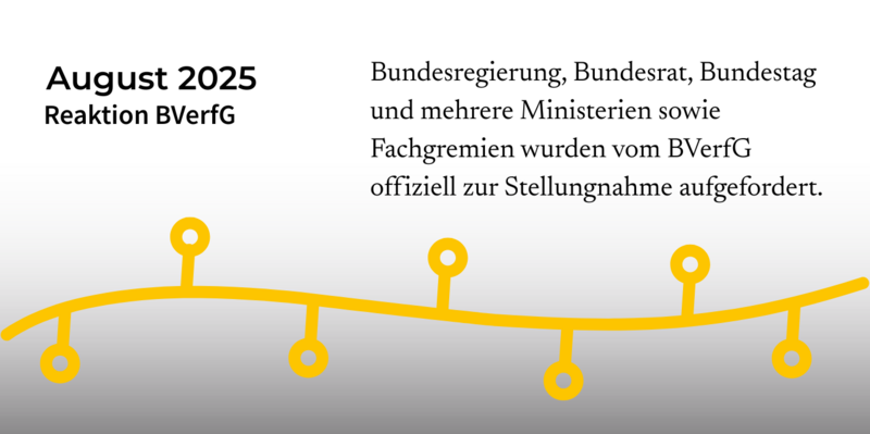 1. Hürde genommen: Bundesregierung zur Stellungnahme aufgefordert!