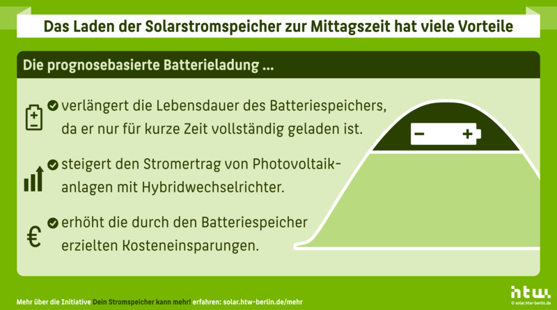 11 Betreiber