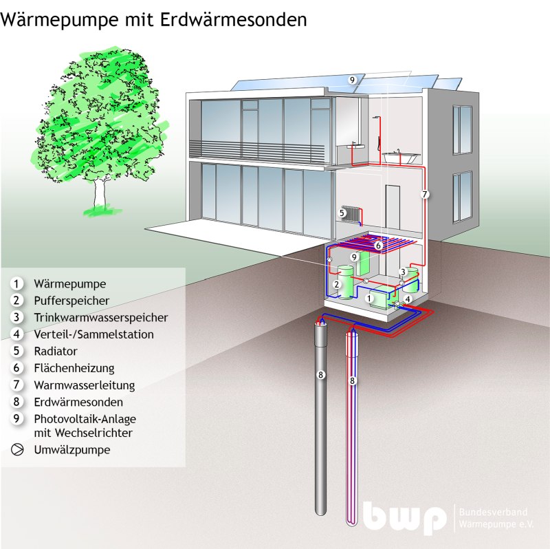 490_Fla_mPV_Erdsonden