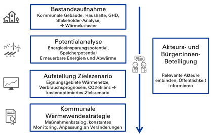 KWP Bild2
