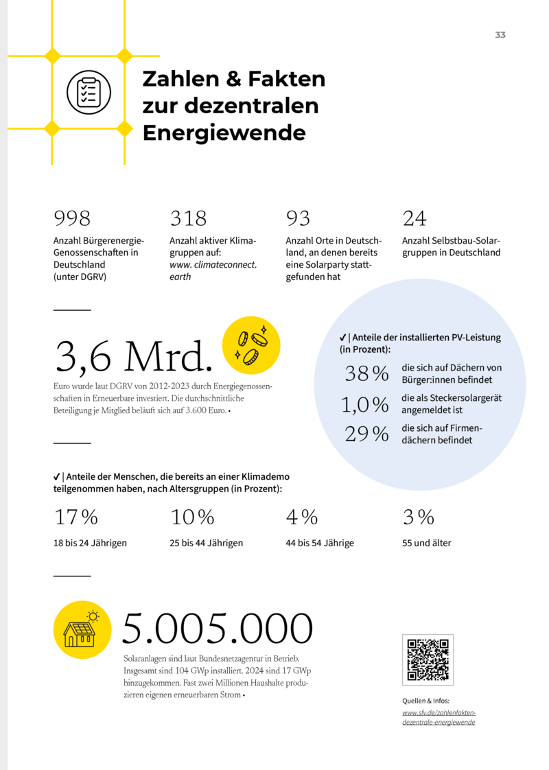 Zahlen Fakten dezentrale Energiewende