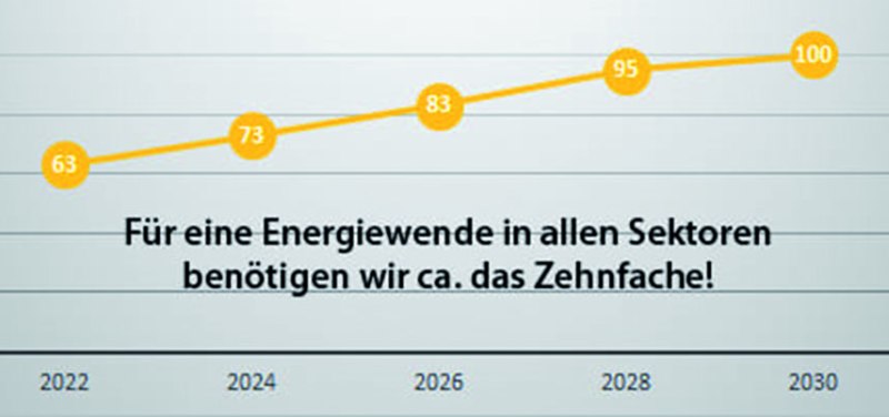 eeg_solar