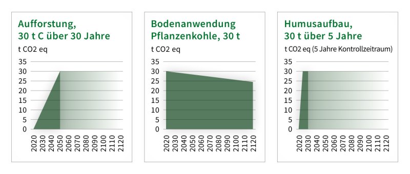 Statistik1