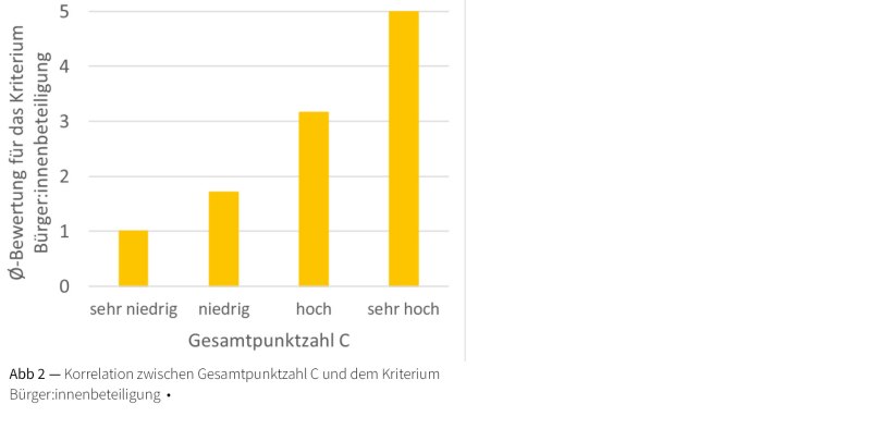 Bewertungskonzept1jpg