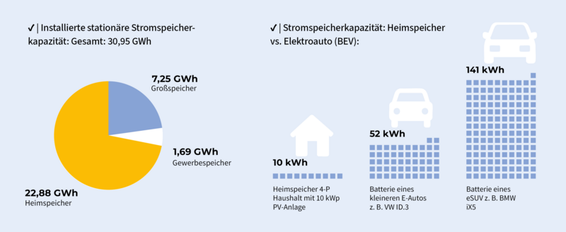 zahlen_fakten_stromspeicher_03