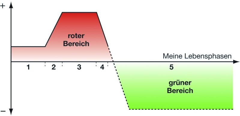 persönliche_Energiewende