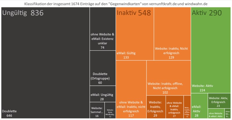 ErgebnisseTreeMapDiagramm