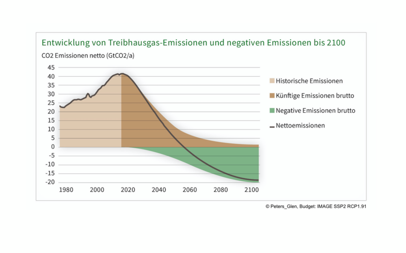 Bildschirmfoto 2021-12-13 um 15.15.07
