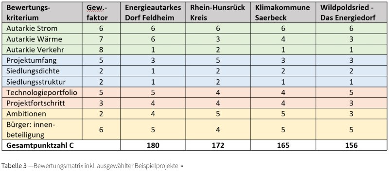 Bewertungskonzept.2jpg