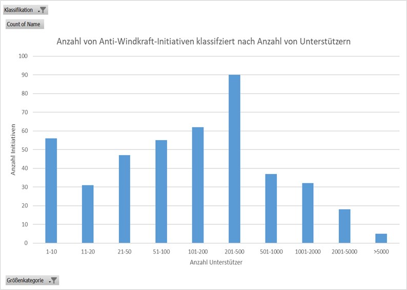 Unterstützer