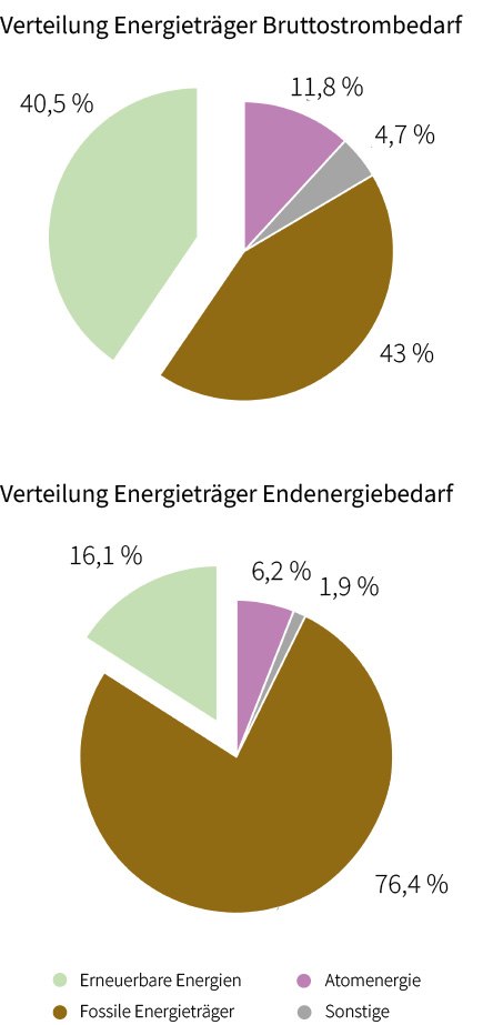 Abb03