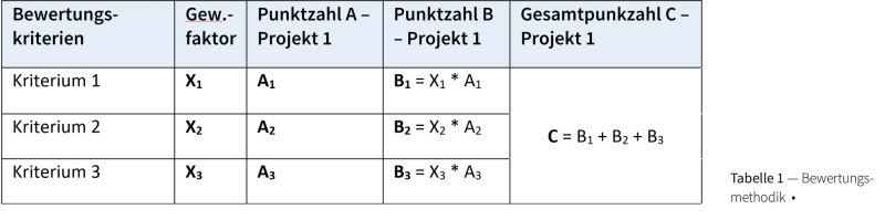 Bewertungskonzept5