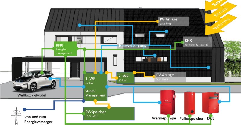 TechnZeichnung_integrPV