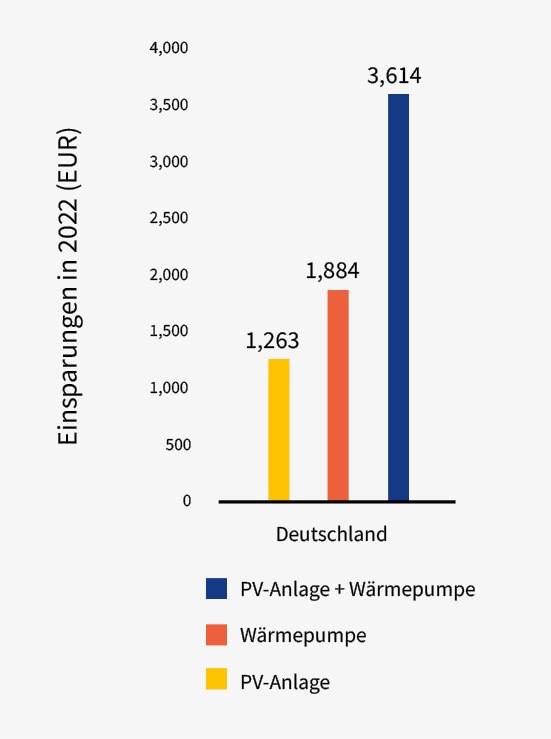 Solareurope_WP