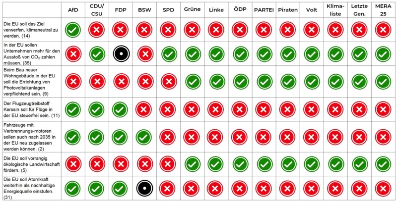 Wahl-O-Mat 2024