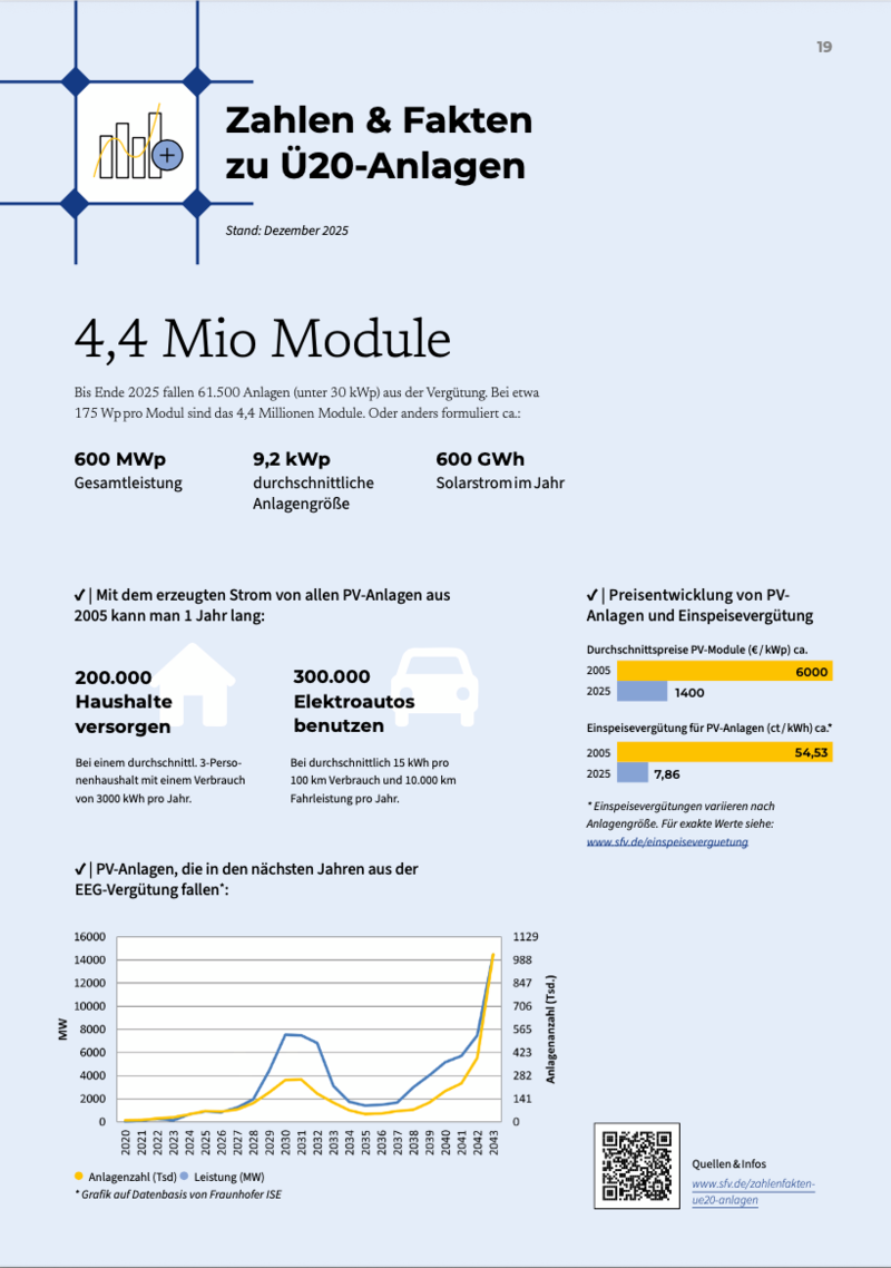 Zahlen und Fakten Ü20-Anlagen