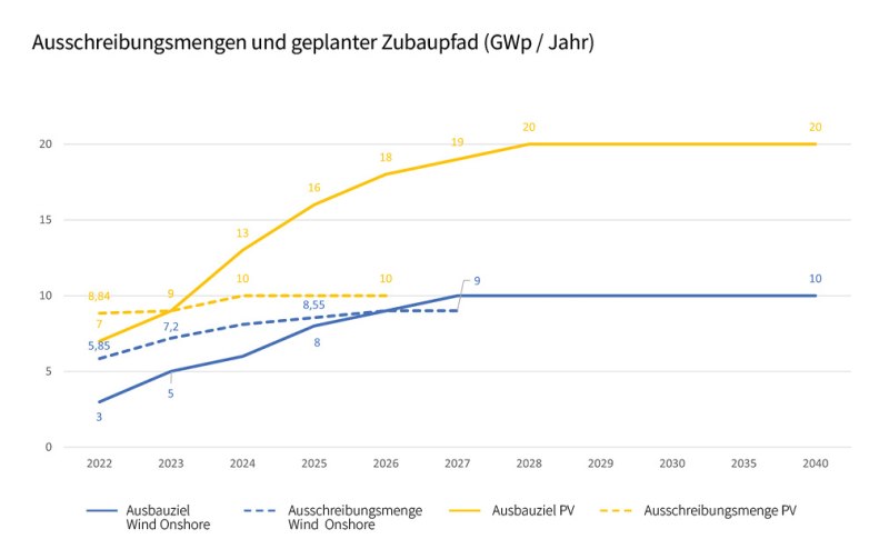 Ausbaupfade2