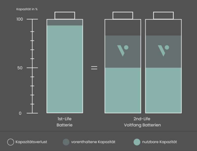 DoublePack_Voltfang