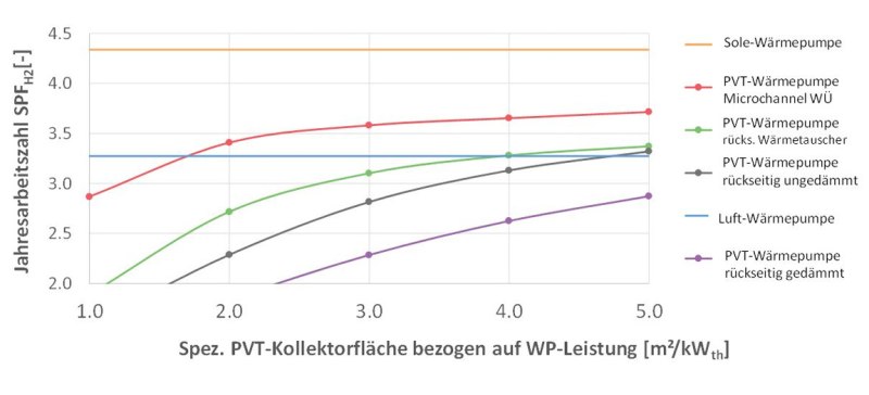 PVT_5Fragen