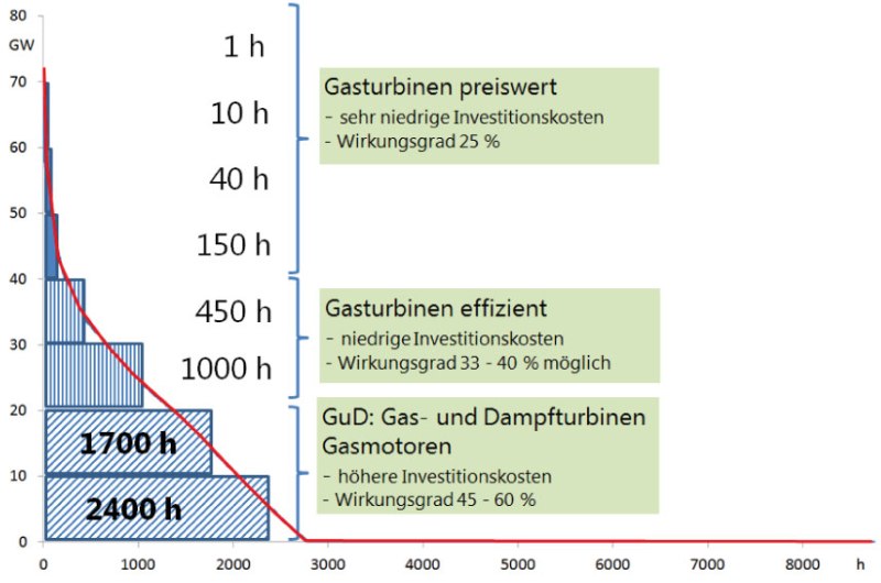 Dauerlinien_Restganglinie