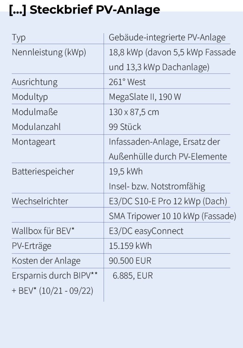 Steckbrief_Integr.PV