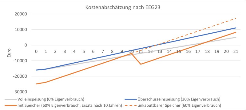 Wirtschaftlichkeit