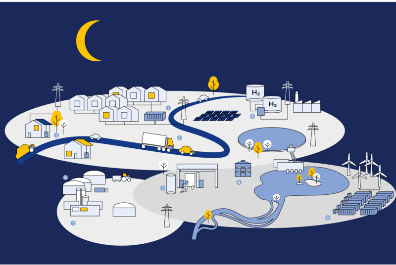Solarbrief Schwerpunkt Speicher: Technologieübersicht