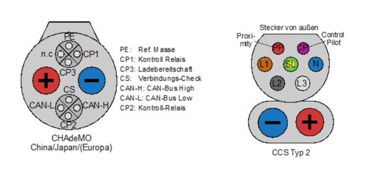 Typ 2 Css Stecker Auto Bidirektionales Laden von Elektrofahrzeugen - aktueller Stand der Technik